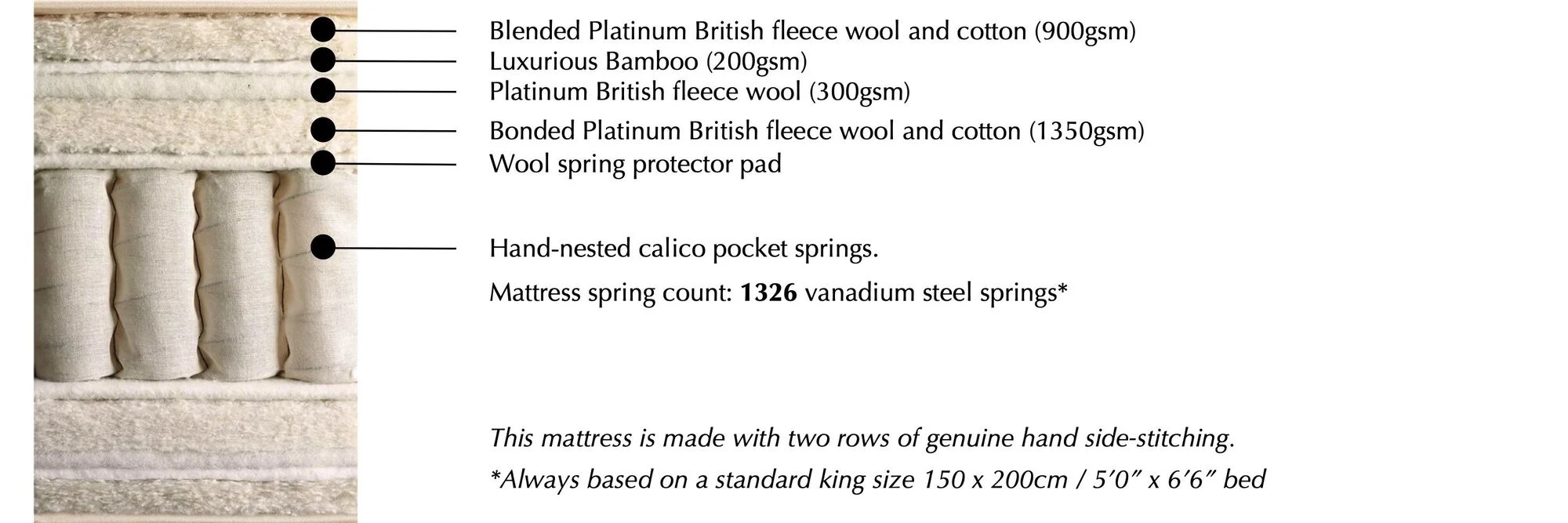 Vispring Bedstead Realm Mattress specification